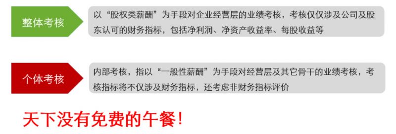 全套股权激励方案和入股协议,海底捞股权激励设计全套方案