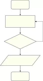 怎么用word快速画流程图,怎样快速用word做流程图