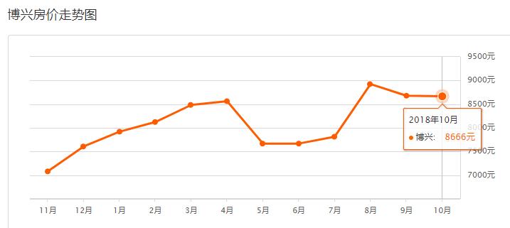 滨州房价最新调整消息,滨州今天房价最新消息