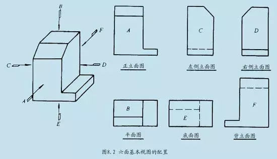 如何看懂cad木工施工图纸,0基础如何快速看懂cad木工图纸