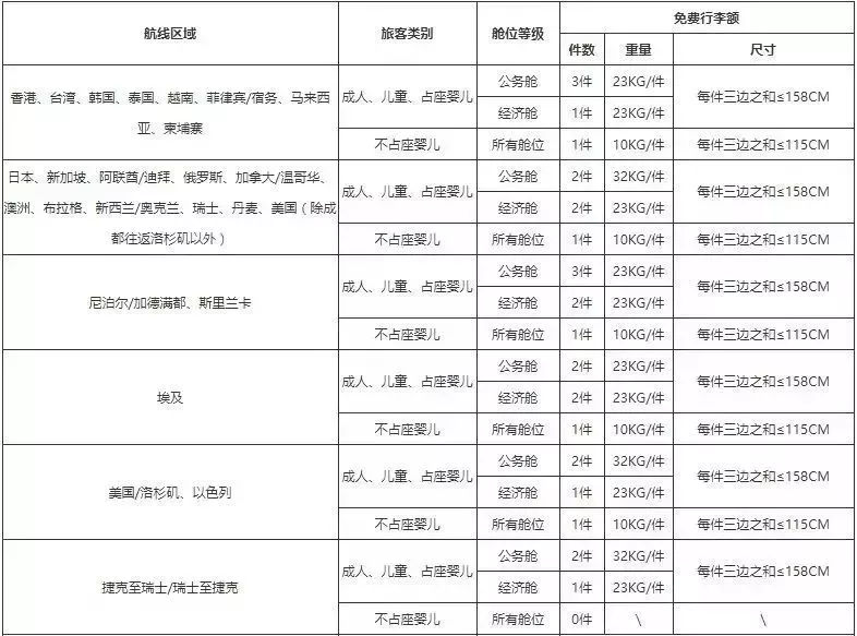 各航空公司随身携带行李大小要求,各航空公司托运行李规定