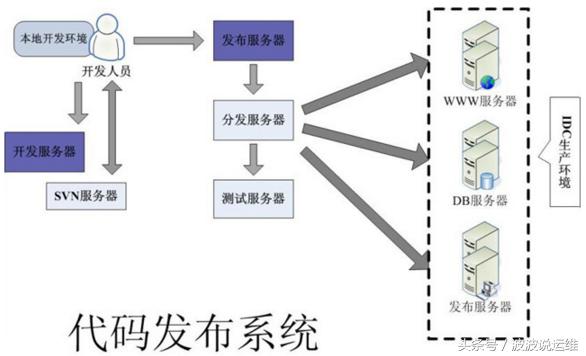 大型web系统详解,web系统拓扑图