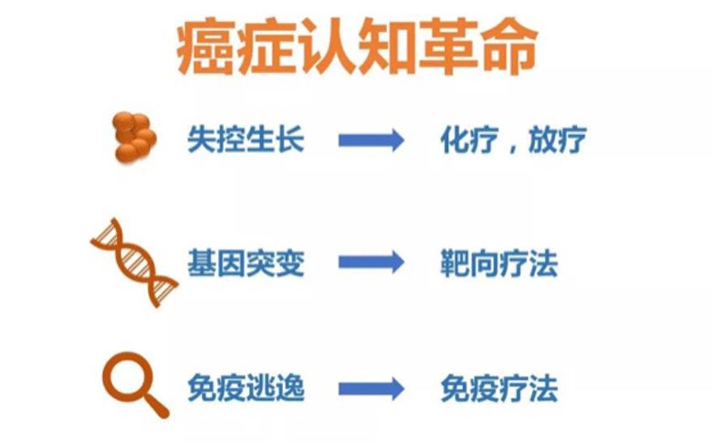 诺贝尔医学奖得主揭露惊人真相,治愈癌症获得诺贝尔奖