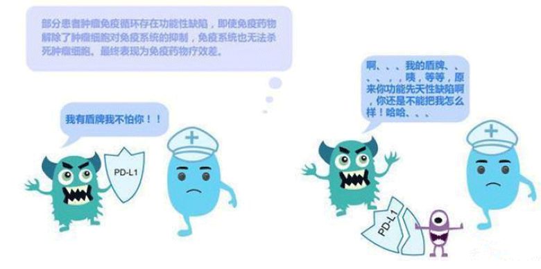 诺贝尔医学奖得主揭露惊人真相,治愈癌症获得诺贝尔奖