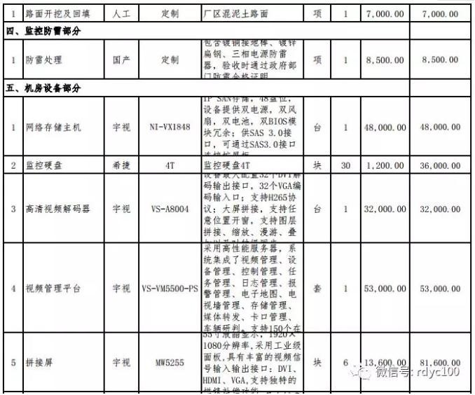 20亩的厂区安装监控费用,80个摄像头厂区监控造价