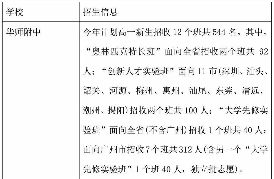华附神学院招生条件,华附神学院指哪个学校