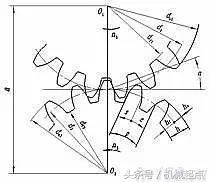 齿轮的画法及参数的计算,齿轮画法全过程