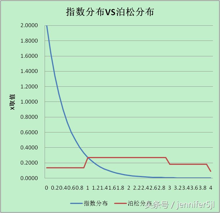 excel数据分析指数平滑法,excel指数函数的公式