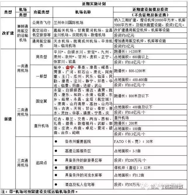 甘肃白银机场什么时候开通,白银景泰计划建机场吗