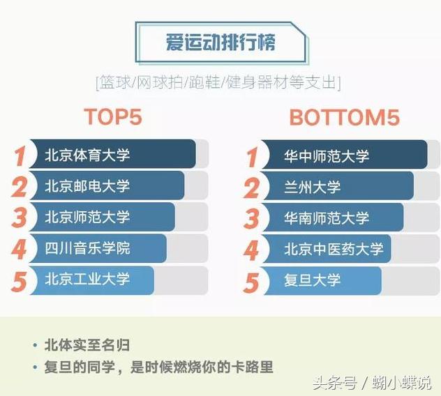 大学生消费水平现状和消费心理,大学生消费能力到底有多强
