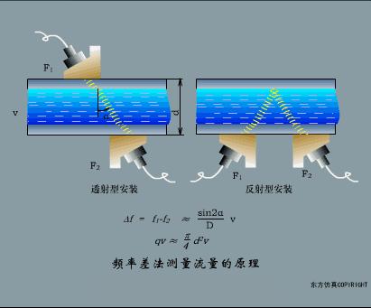 传感器的三种工作原理图,37张传感器工作原理动图张张经典