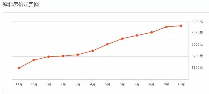 西宁市最新房价一览表,最新西宁房价一览表