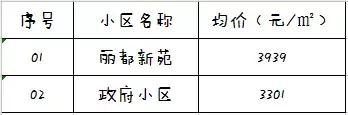 西宁市最新房价一览表,最新西宁房价一览表