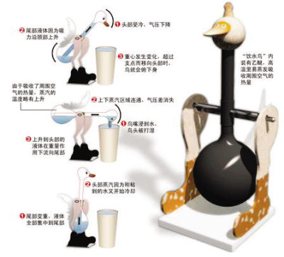 有哪些我们熟知的玩具古代就有,古代都有哪些玩具可以玩