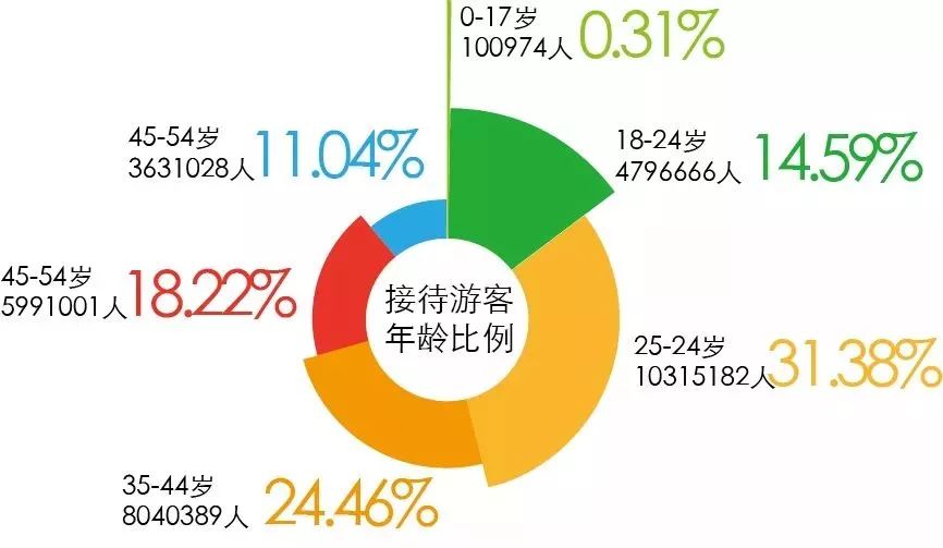 广东省2019年旅游数据分析,广东旅游收入全国第一旅游城