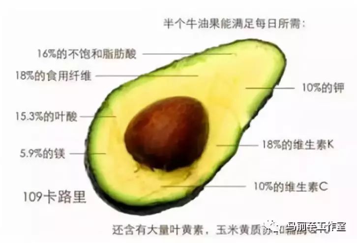 七年增长万倍，谁劝中国人买了3万吨牛油果？