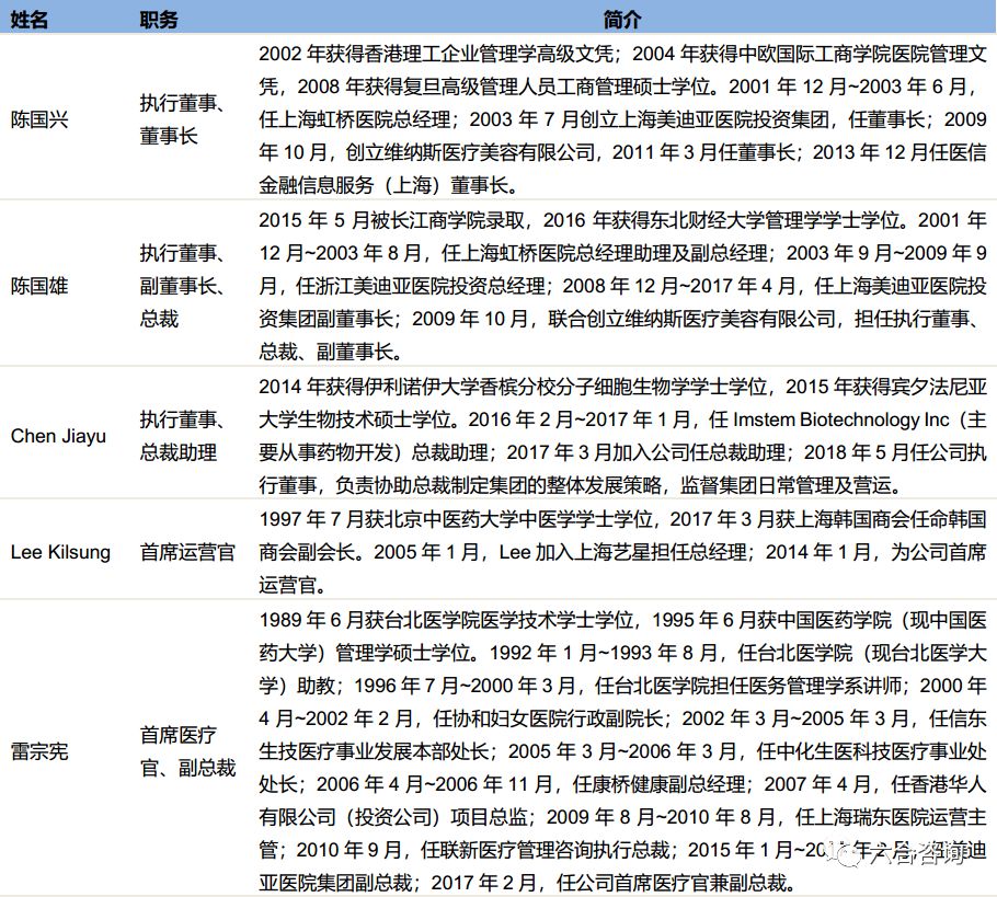 艺星美容旗舰店,艺星医美ai