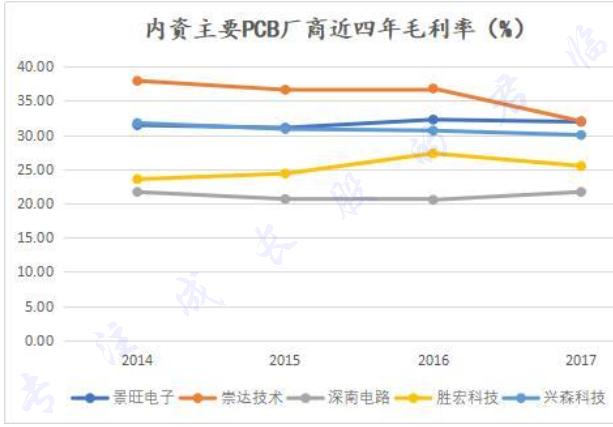 pcb专题,pcb十大基础知识
