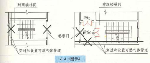 建筑设计防火规范疏散楼梯,住宅建筑楼梯设置规范要求