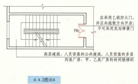 建筑设计防火规范疏散楼梯,住宅建筑楼梯设置规范要求