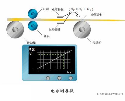 污水泵水位传感器的工作原理视频,爱普生7610进纸传感器工作原理