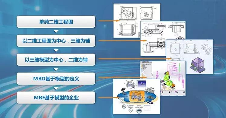 数学建模怎么评价模型效果,建模中模型的建立与评价如何写