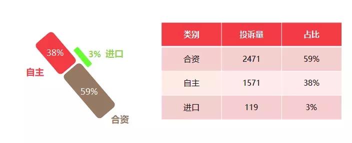 汽车门网9月汽车投诉分析报告