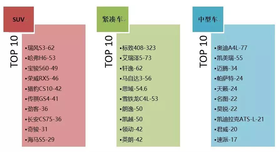 汽车门网9月汽车投诉分析报告