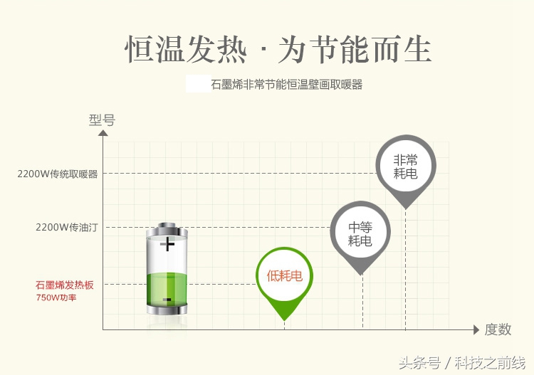 电暖画石墨烯,空调取暖器怎么画