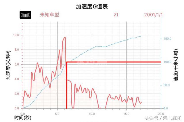 这不是你认识的哈雷试STREETROD750