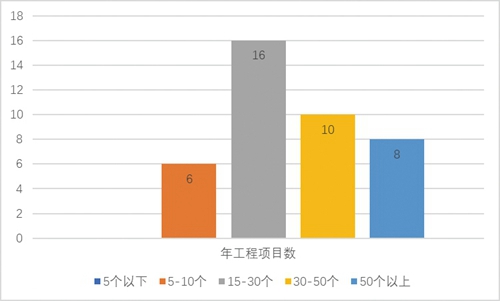 无锡智能家居清单,2023智能家居市场调研报告