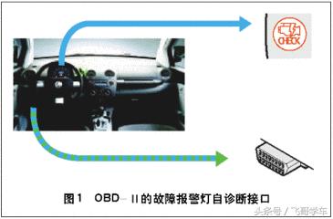 obd接口位置是什么,汽车obd接口位置