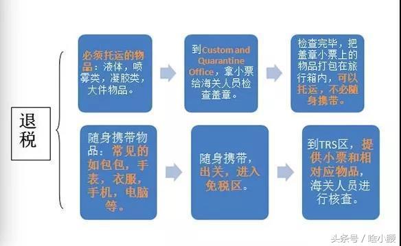 澳洲留学税务申请,澳洲留学生不打工需要报税吗