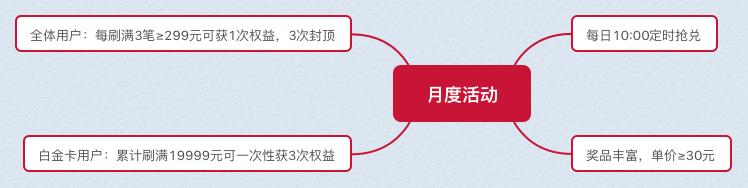 双十一活动计划怎么搭建,如何提前做好双十一活动