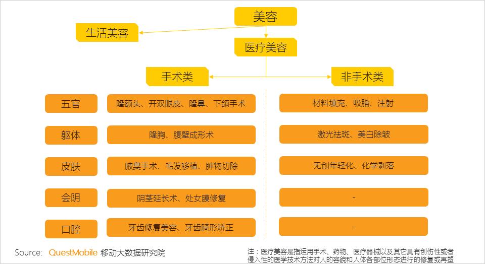 美妆医美行业怎么样,美容美妆行业未来发展趋势如何