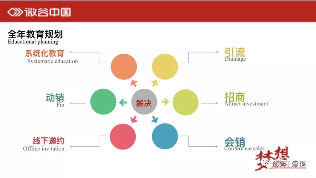 做微商如何把自己的产品做好,微商怎么推自己的产品