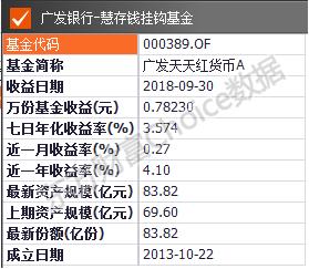 基金3年收益排名榜,余额宝收益率下跌如何理财