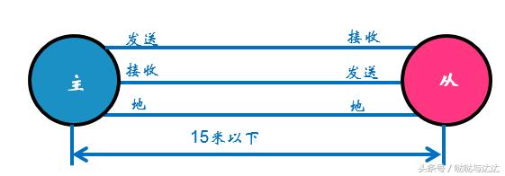 modbus通讯协议详解单片机,modbus通讯地址40001什么意思