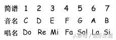 民谣吉他乐谱入门零基础知识,民谣吉他教学入门零基础弹法