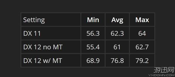 魔兽世界9.0dx12,魔兽世界8.0dx12