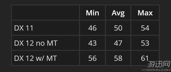 魔兽世界9.0dx12,魔兽世界8.0dx12
