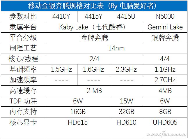 微软surfacepro和go有什么区别,surfacego和pro谁更值得入手