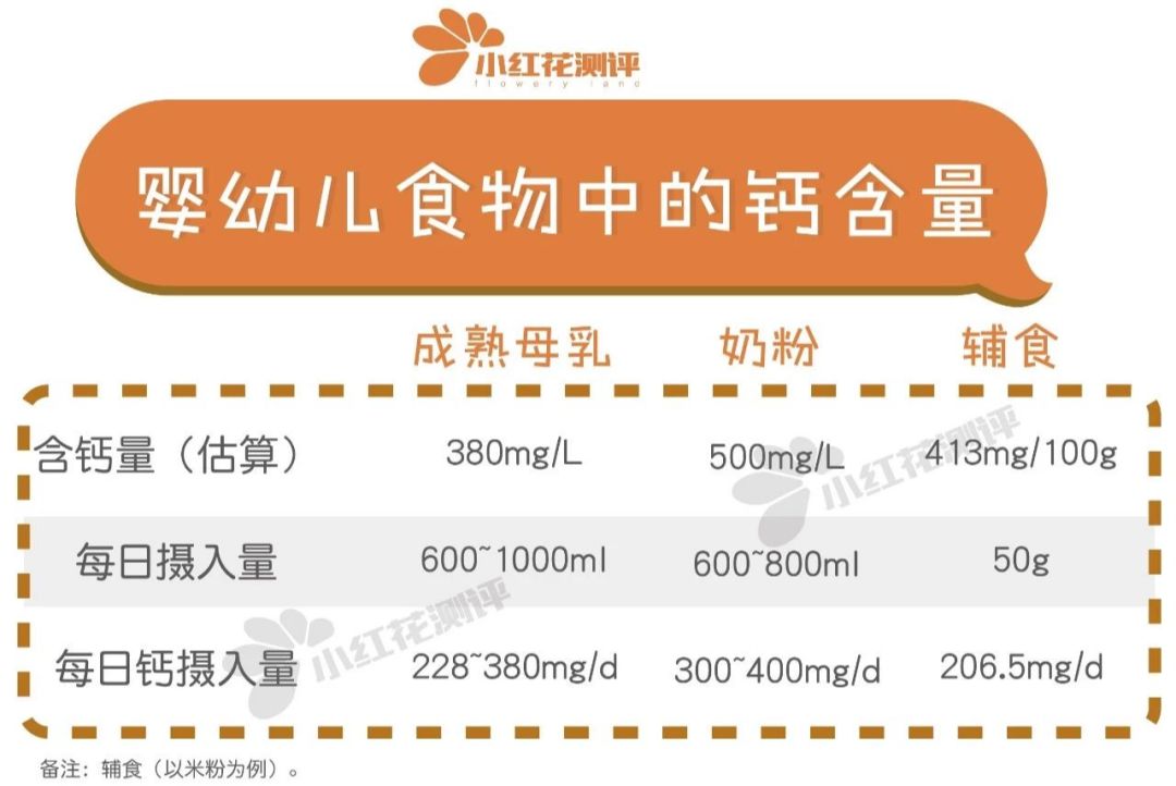 8款婴幼儿钙剂测评,8个月宝宝补钙剂测评