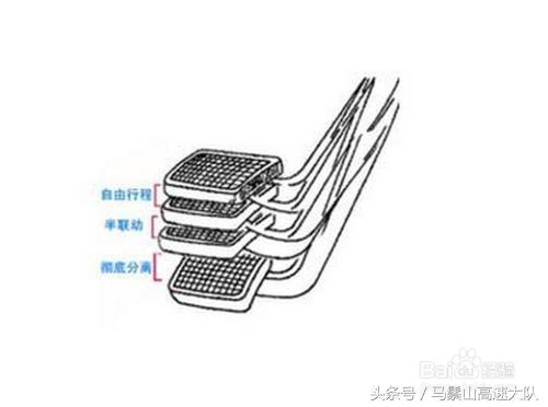 科目二坡道起步不踩离合怎样起步,科目二坡道起步熄火后该怎么起步