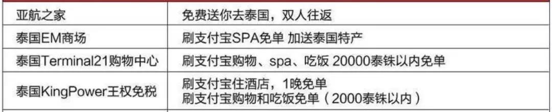 triporg旅行版,深扒中国锦鲤的免费旅行清单