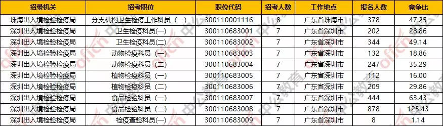 出入境检验检疫局招录要求,甘肃出入境检验检疫局招录公务员