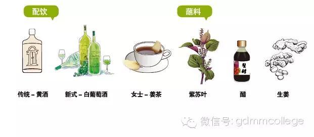 大闸蟹生活常识大全,大闸蟹你不知道的一些知识点