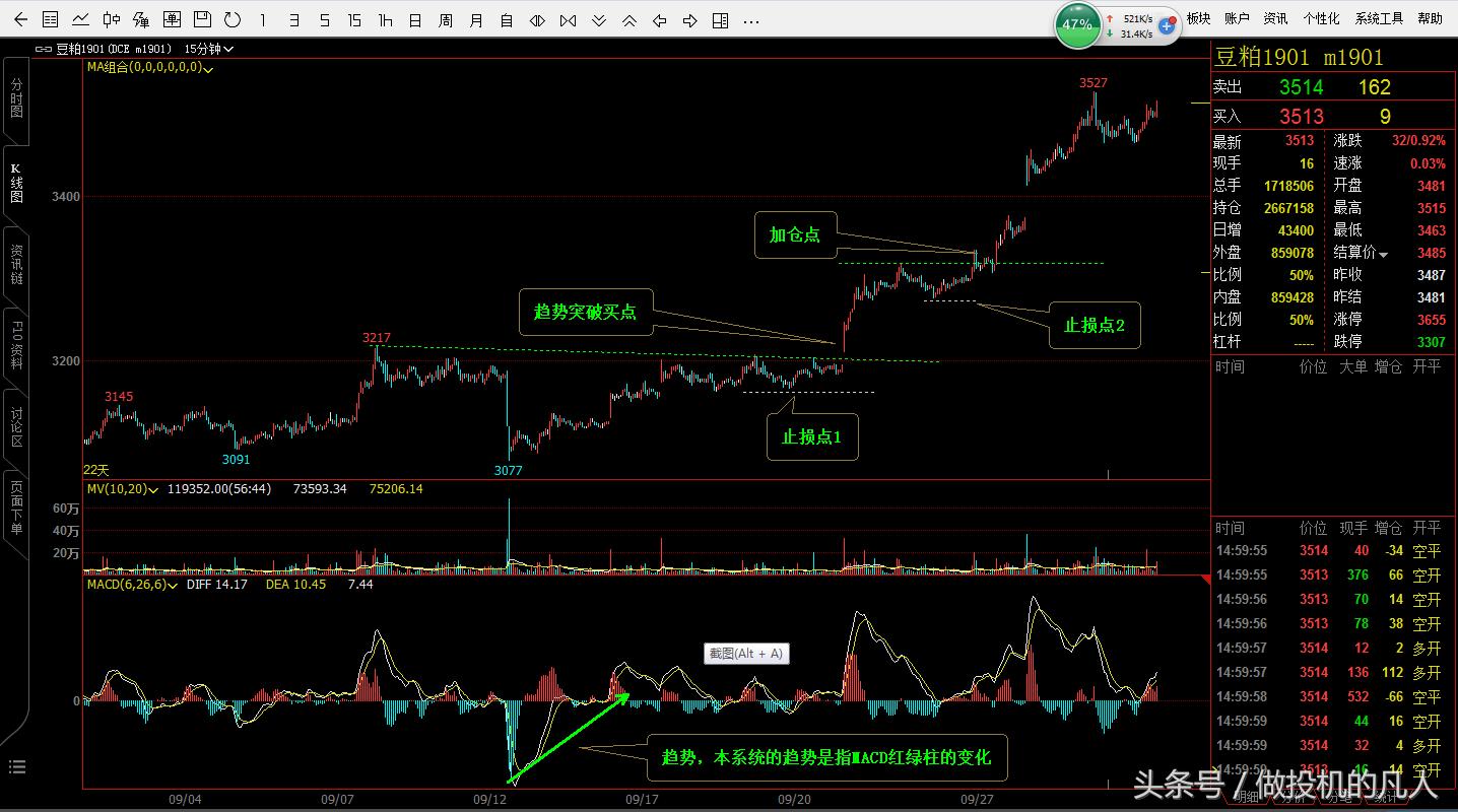 商品期货日内短线交易技巧,期货分享盈利