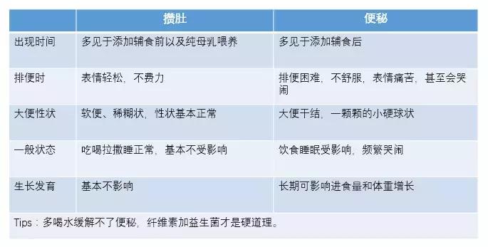 宝宝便秘吃什么都没有改善怎么办,宝宝便秘多喝水有用吗