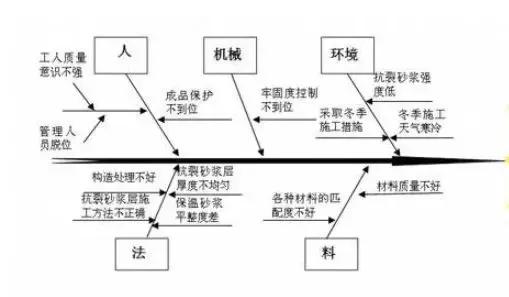 安防工程弱电安装时不可忽视的技术要求与施工管理规范